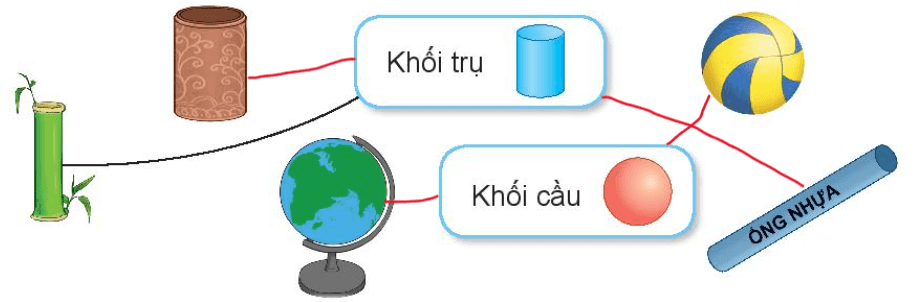 Bài tập khối trụ khối cầu lớp 2 Kết nối